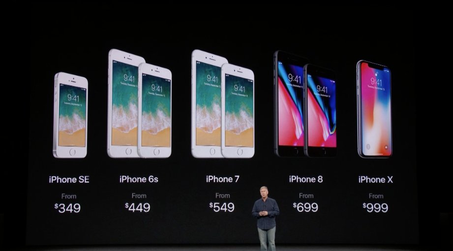 los nuevos iphone